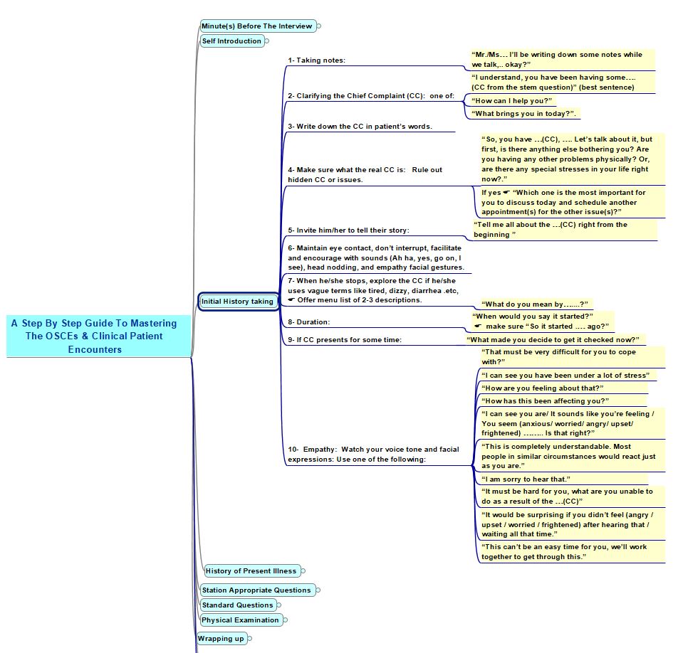 OSCEhome Cinical Skills Assessment Medical OSCE Exam Objective ...